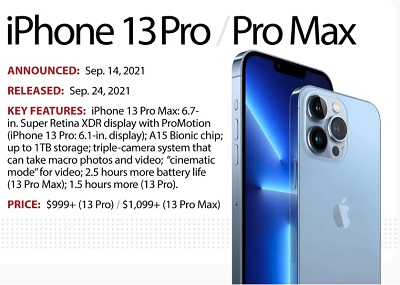 Apple iPhone 13 Pro - Full phone specifications